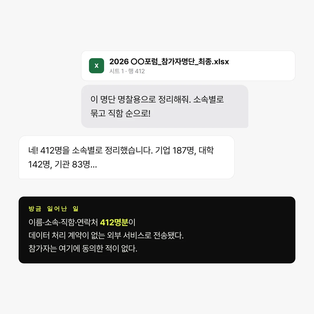 A chat mockup showing an attendee spreadsheet pasted into a chatbot for badge sorting, with a warning card that 412 people's personal data was sent to an external service without a data processing agreement